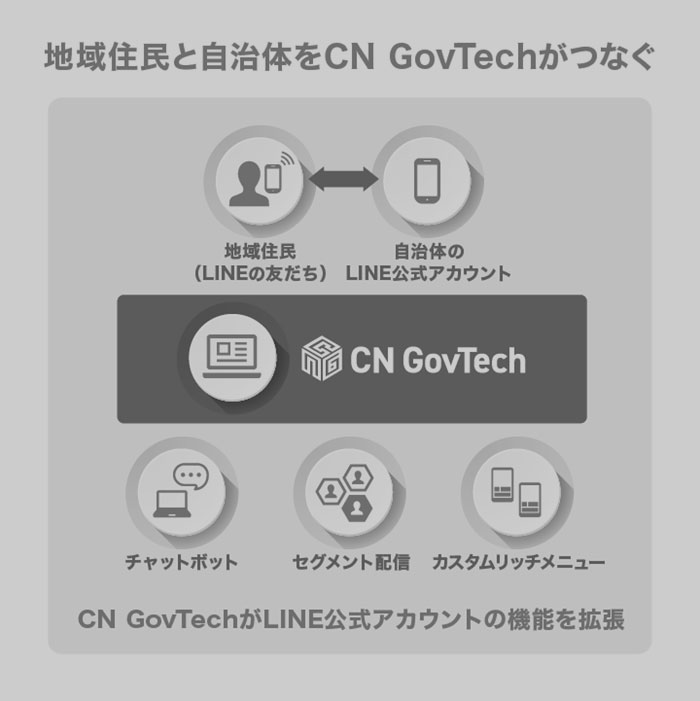 CN GovTech_2