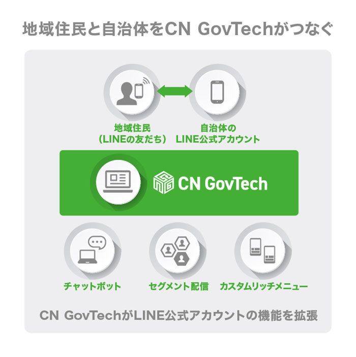 CN GovTech_2