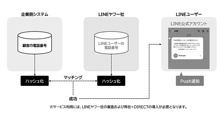 LINE通知メッセージ_1