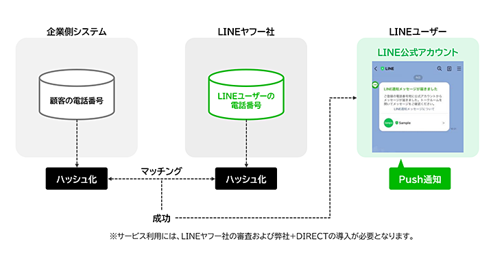 LINE通知メッセージ_1