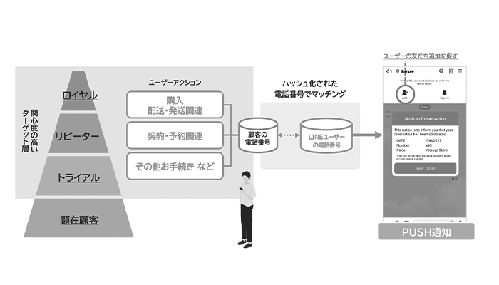 LINE通知メッセージ_3