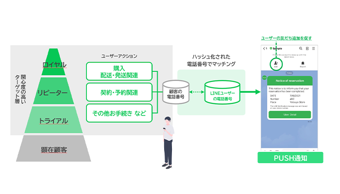 LINE通知メッセージ_3