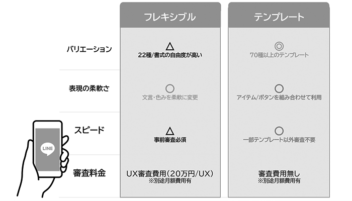 LINE通知メッセージ_5