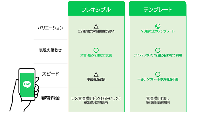 LINE通知メッセージ_5