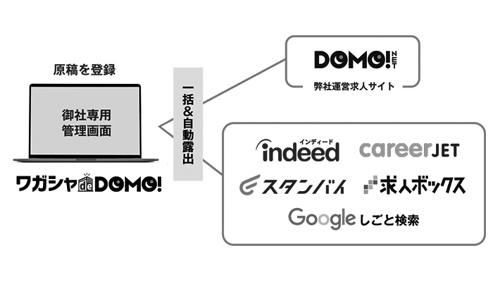 ワガシャ de DOMO_1