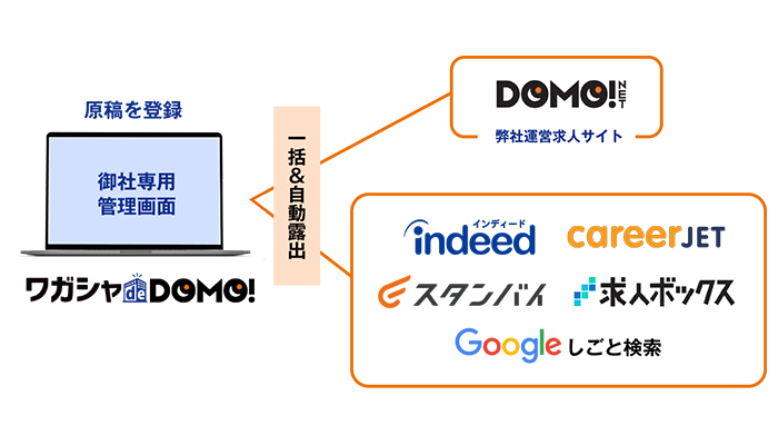 ワガシャ de DOMO_1